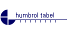 humbrol tabel