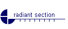 radiant section